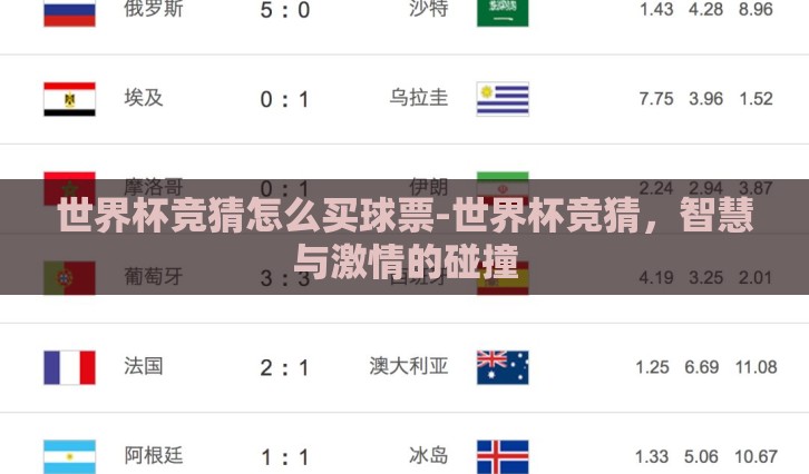 世界杯竞猜怎么买球票-世界杯竞猜,智慧与激情的碰撞 世界杯竞猜怎么买球票-世界杯竞猜,智慧与激情的碰撞