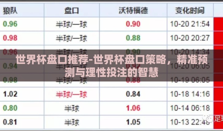 世界杯盘口推荐-世界杯盘口策略，精准预测与理性投注的智慧